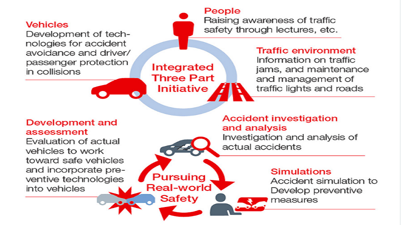 The Role of High-Performance Components in Enhancing Vehicle Safety and Control