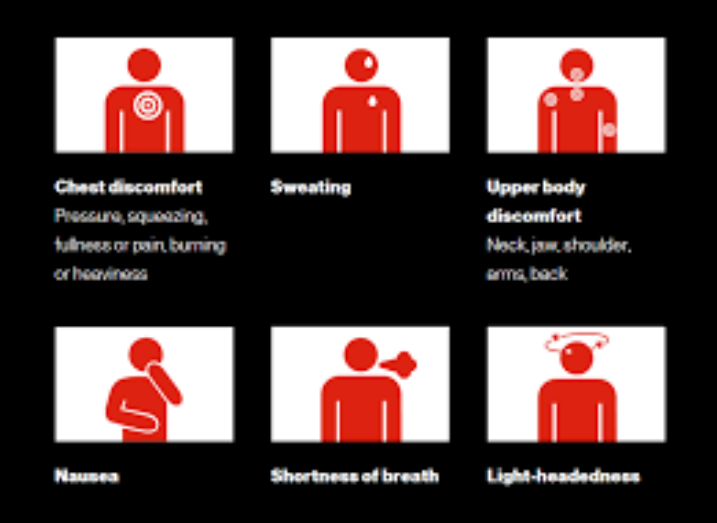 How To Determine if Your Chest Pain Is Heart-Related