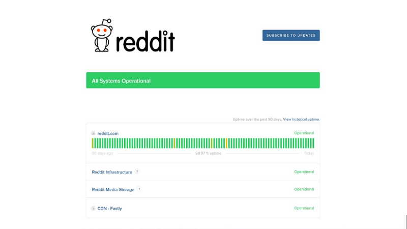 is-reddit-down